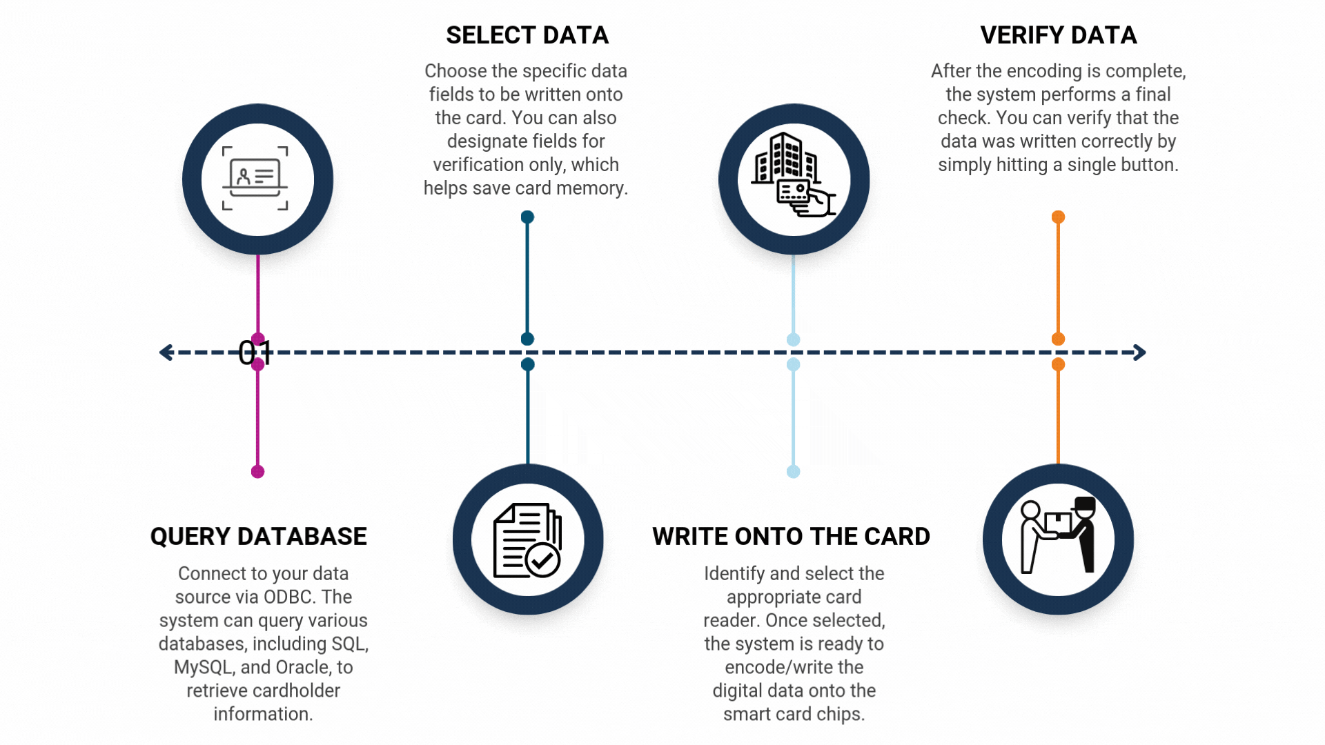 al reem solutions diagram