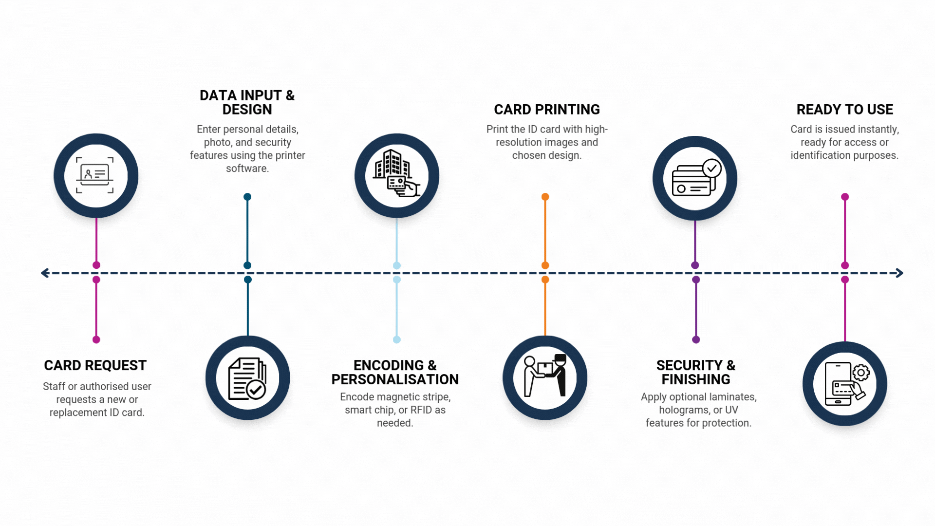 desktop id card printing.gif