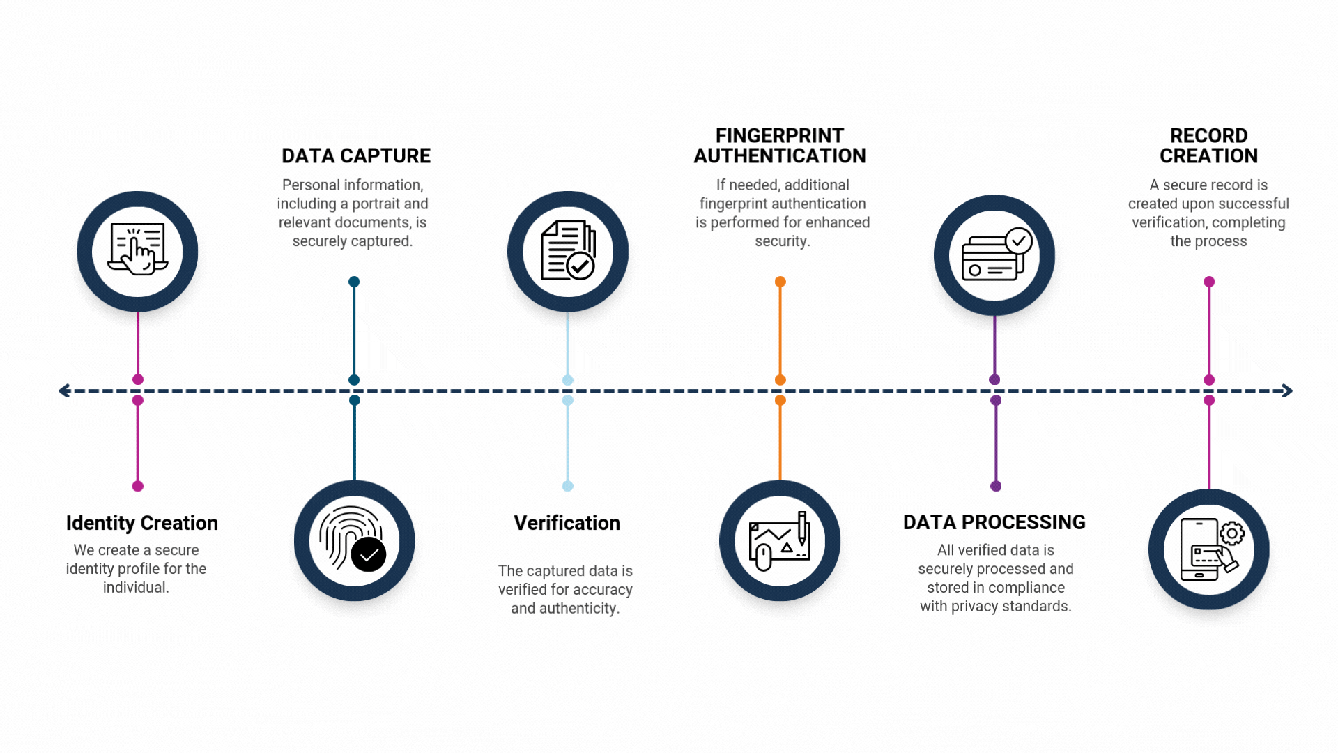 enrolment tablet.gif