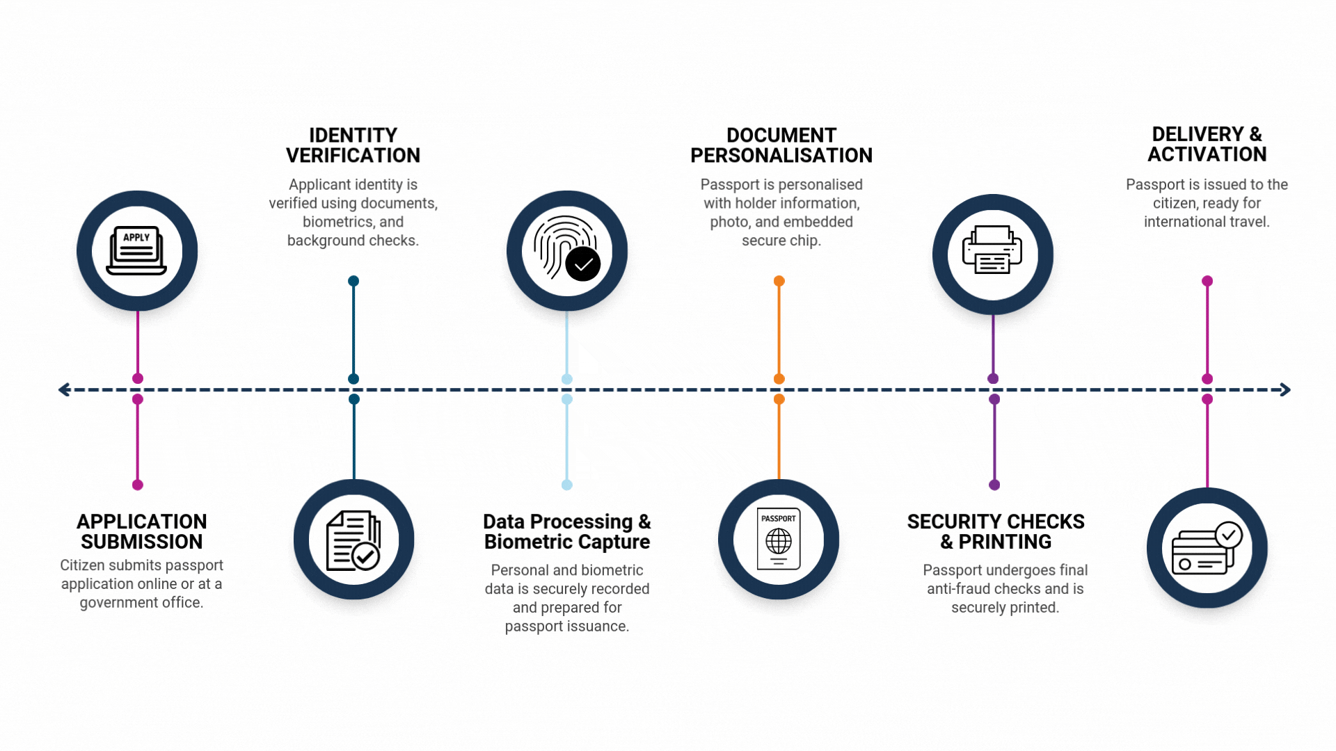 passport issuance.gif